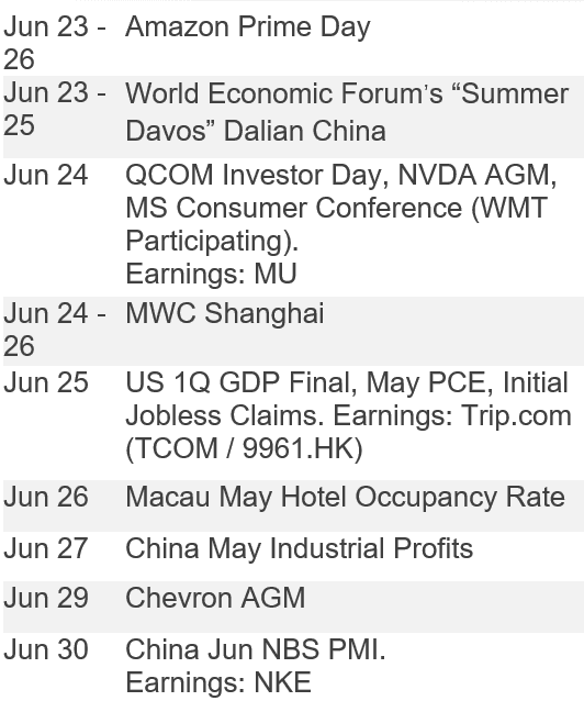 Must Watch Events
