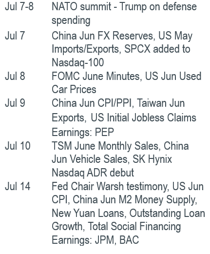 Must Watch Events