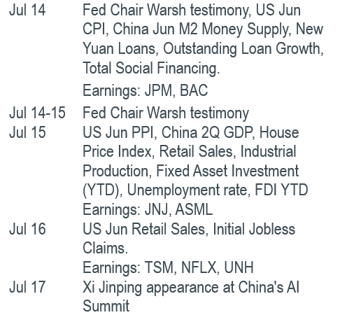 Must Watch Events
