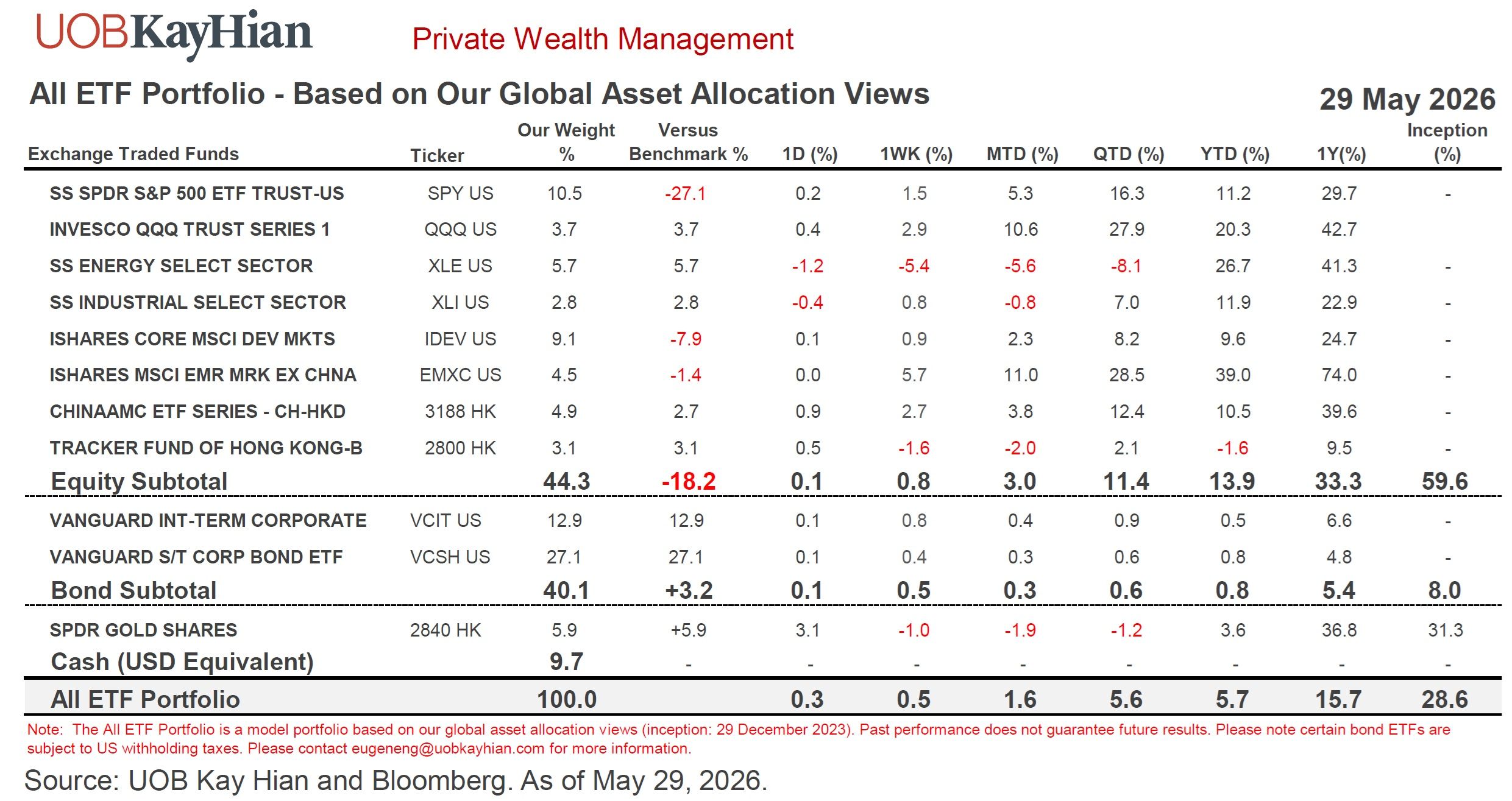 wm260610_alletf2.jpg
